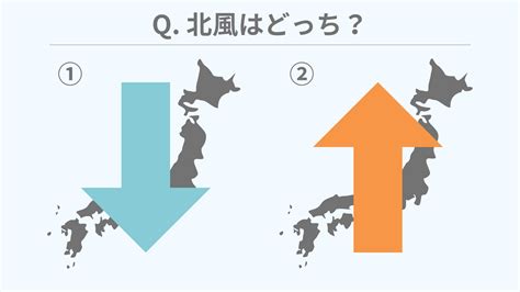 北風|【北風はどっちに吹く？】風向きの意味と一生忘れな。